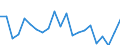 KN 95069190 /Exporte /Einheit = Preise (Euro/Tonne) /Partnerland: Gabun /Meldeland: Eur27_2020 /95069190:GerÃ¤te und AusrÃ¼stungsgegenstÃ¤nde FÃ¼r die Allgemeine KÃ¶rperliche ErtÃ¼chtigung, Gymnastik Oder Leicht- und Schwerathletik (Ausg. ÃœbungsgerÃ¤te mit Systemen zum Einstellen Unterschiedlicher Belastungen)