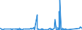 KN 95069190 /Exporte /Einheit = Preise (Euro/Tonne) /Partnerland: Aethiopien /Meldeland: Eur27_2020 /95069190:Geräte und Ausrüstungsgegenstände für die Allgemeine Körperliche Ertüchtigung, Gymnastik Oder Leicht- und Schwerathletik (Ausg. Übungsgeräte mit Systemen zum Einstellen Unterschiedlicher Belastungen)