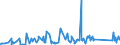 KN 95069190 /Exporte /Einheit = Preise (Euro/Tonne) /Partnerland: Dschibuti /Meldeland: Eur27_2020 /95069190:Geräte und Ausrüstungsgegenstände für die Allgemeine Körperliche Ertüchtigung, Gymnastik Oder Leicht- und Schwerathletik (Ausg. Übungsgeräte mit Systemen zum Einstellen Unterschiedlicher Belastungen)