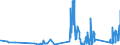 KN 95069910 /Exporte /Einheit = Preise (Euro/Tonne) /Partnerland: Griechenland /Meldeland: Eur27_2020 /95069910:Kricket- und PoloausrÃ¼stungen, Ausg. BÃ¤lle