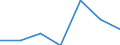 KN 95069910 /Exporte /Einheit = Preise (Euro/Tonne) /Partnerland: Schweiz /Meldeland: Eur27 /95069910:Kricket- und Poloausrüstungen, Ausg. Bälle