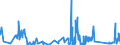 KN 95069910 /Exporte /Einheit = Preise (Euro/Tonne) /Partnerland: Ungarn /Meldeland: Eur27_2020 /95069910:Kricket- und PoloausrÃ¼stungen, Ausg. BÃ¤lle