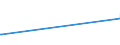 KN 95069910 /Exporte /Einheit = Preise (Euro/Tonne) /Partnerland: Ehem.jug.rep.mazed /Meldeland: Eur27_2020 /95069910:Kricket- und PoloausrÃ¼stungen, Ausg. BÃ¤lle