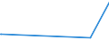 CN 95069910 /Exports /Unit = Prices (Euro/ton) /Partner: Burundi /Reporter: European Union /95069910:Cricket and Polo Equipment (Excl. Balls)