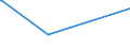 KN 95069910 /Exporte /Einheit = Preise (Euro/Tonne) /Partnerland: Mosambik /Meldeland: Europäische Union /95069910:Kricket- und Poloausrüstungen, Ausg. Bälle