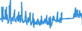 KN 95069990 /Exporte /Einheit = Preise (Euro/Tonne) /Partnerland: Irland /Meldeland: Eur27_2020 /95069990:Geräte und Ausrüstungsgegenstände für Sportarten Oder Freiluftspiele, A.n.g.; Schwimmbecken und Planschbecken