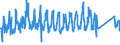 CN 95069990 /Exports /Unit = Prices (Euro/ton) /Partner: Slovakia /Reporter: Eur27_2020 /95069990:Articles and Equipment for Sport and Outdoor Games N.e.s; Swimming and Paddling Pools