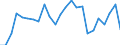 KN 9506 /Exporte /Einheit = Preise (Euro/Tonne) /Partnerland: Ver.koenigreich(Nordirland) /Meldeland: Eur27_2020 /9506:Geräte und Ausrüstungsgegenstände für die Allgemeine Körperliche Ertüchtigung, Gymnastik, Leicht- und Schwerathletik, Andere Sportarten `einschl. Tischtennis` Oder Freiluftspiele, in Diesem Kapitel Oder an Anderer Stelle Weder Genannt Noch Inbegriffen; Schwimmbecken und Planschbecken