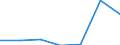 KN 9506 /Exporte /Einheit = Preise (Euro/Tonne) /Partnerland: Schweiz /Meldeland: Eur27 /9506:Geräte und Ausrüstungsgegenstände für die Allgemeine Körperliche Ertüchtigung, Gymnastik, Leicht- und Schwerathletik, Andere Sportarten `einschl. Tischtennis` Oder Freiluftspiele, in Diesem Kapitel Oder an Anderer Stelle Weder Genannt Noch Inbegriffen; Schwimmbecken und Planschbecken