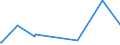 KN 9506 /Exporte /Einheit = Preise (Euro/Tonne) /Partnerland: Vatikanstadt /Meldeland: Europäische Union /9506:Geräte und Ausrüstungsgegenstände für die Allgemeine Körperliche Ertüchtigung, Gymnastik, Leicht- und Schwerathletik, Andere Sportarten `einschl. Tischtennis` Oder Freiluftspiele, in Diesem Kapitel Oder an Anderer Stelle Weder Genannt Noch Inbegriffen; Schwimmbecken und Planschbecken