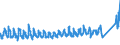 KN 9506 /Exporte /Einheit = Preise (Euro/Tonne) /Partnerland: Russland /Meldeland: Eur27_2020 /9506:Geräte und Ausrüstungsgegenstände für die Allgemeine Körperliche Ertüchtigung, Gymnastik, Leicht- und Schwerathletik, Andere Sportarten `einschl. Tischtennis` Oder Freiluftspiele, in Diesem Kapitel Oder an Anderer Stelle Weder Genannt Noch Inbegriffen; Schwimmbecken und Planschbecken