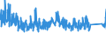 KN 9506 /Exporte /Einheit = Preise (Euro/Tonne) /Partnerland: Marokko /Meldeland: Eur27_2020 /9506:Geräte und Ausrüstungsgegenstände für die Allgemeine Körperliche Ertüchtigung, Gymnastik, Leicht- und Schwerathletik, Andere Sportarten `einschl. Tischtennis` Oder Freiluftspiele, in Diesem Kapitel Oder an Anderer Stelle Weder Genannt Noch Inbegriffen; Schwimmbecken und Planschbecken