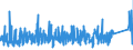 KN 9506 /Exporte /Einheit = Preise (Euro/Tonne) /Partnerland: Aegypten /Meldeland: Eur27_2020 /9506:Geräte und Ausrüstungsgegenstände für die Allgemeine Körperliche Ertüchtigung, Gymnastik, Leicht- und Schwerathletik, Andere Sportarten `einschl. Tischtennis` Oder Freiluftspiele, in Diesem Kapitel Oder an Anderer Stelle Weder Genannt Noch Inbegriffen; Schwimmbecken und Planschbecken