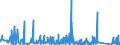 KN 9506 /Exporte /Einheit = Preise (Euro/Tonne) /Partnerland: Mauretanien /Meldeland: Eur27_2020 /9506:Geräte und Ausrüstungsgegenstände für die Allgemeine Körperliche Ertüchtigung, Gymnastik, Leicht- und Schwerathletik, Andere Sportarten `einschl. Tischtennis` Oder Freiluftspiele, in Diesem Kapitel Oder an Anderer Stelle Weder Genannt Noch Inbegriffen; Schwimmbecken und Planschbecken