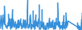 KN 9506 /Exporte /Einheit = Preise (Euro/Tonne) /Partnerland: Mali /Meldeland: Eur27_2020 /9506:Geräte und Ausrüstungsgegenstände für die Allgemeine Körperliche Ertüchtigung, Gymnastik, Leicht- und Schwerathletik, Andere Sportarten `einschl. Tischtennis` Oder Freiluftspiele, in Diesem Kapitel Oder an Anderer Stelle Weder Genannt Noch Inbegriffen; Schwimmbecken und Planschbecken