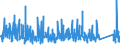 KN 9506 /Exporte /Einheit = Preise (Euro/Tonne) /Partnerland: Kap Verde /Meldeland: Eur27_2020 /9506:Geräte und Ausrüstungsgegenstände für die Allgemeine Körperliche Ertüchtigung, Gymnastik, Leicht- und Schwerathletik, Andere Sportarten `einschl. Tischtennis` Oder Freiluftspiele, in Diesem Kapitel Oder an Anderer Stelle Weder Genannt Noch Inbegriffen; Schwimmbecken und Planschbecken