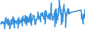 CN 95071000 /Exports /Unit = Prices (Euro/ton) /Partner: Austria /Reporter: Eur27_2020 /95071000:Fishing Rods