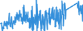 CN 95071000 /Exports /Unit = Prices (Euro/ton) /Partner: Bulgaria /Reporter: Eur27_2020 /95071000:Fishing Rods