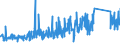 CN 95071000 /Exports /Unit = Prices (Euro/ton) /Partner: Croatia /Reporter: Eur27_2020 /95071000:Fishing Rods