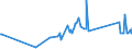 KN 95071000 /Exporte /Einheit = Preise (Euro/Tonne) /Partnerland: Nigeria /Meldeland: Eur27_2020 /95071000:Angelruten