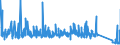 CN 95072010 /Exports /Unit = Prices (Euro/ton) /Partner: Greece /Reporter: Eur27_2020 /95072010:Fish-hooks, Whether or not Snelled, Unmounted