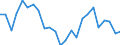 CN 95072010 /Exports /Unit = Prices (Euro/ton) /Partner: United Kingdom(Excluding Northern Ireland) /Reporter: Eur27_2020 /95072010:Fish-hooks, Whether or not Snelled, Unmounted