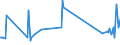 CN 95072010 /Exports /Unit = Prices (Euro/ton) /Partner: Georgia /Reporter: Eur27_2020 /95072010:Fish-hooks, Whether or not Snelled, Unmounted