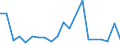 CN 95072010 /Exports /Unit = Prices (Euro/ton) /Partner: Kyrghistan /Reporter: Eur27_2020 /95072010:Fish-hooks, Whether or not Snelled, Unmounted