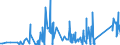 CN 95072010 /Exports /Unit = Prices (Euro/ton) /Partner: Mauritius /Reporter: Eur27_2020 /95072010:Fish-hooks, Whether or not Snelled, Unmounted