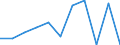 CN 95072090 /Exports /Unit = Prices (Euro/ton) /Partner: Belgium/Luxembourg /Reporter: Eur27 /95072090:Fish-hooks, Whether or not Snelled, Mounted