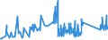 CN 95072090 /Exports /Unit = Prices (Euro/ton) /Partner: Luxembourg /Reporter: Eur27_2020 /95072090:Fish-hooks, Whether or not Snelled, Mounted