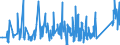 CN 95072090 /Exports /Unit = Prices (Euro/ton) /Partner: Finland /Reporter: Eur27_2020 /95072090:Fish-hooks, Whether or not Snelled, Mounted