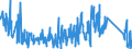 CN 95072090 /Exports /Unit = Prices (Euro/ton) /Partner: Poland /Reporter: Eur27_2020 /95072090:Fish-hooks, Whether or not Snelled, Mounted