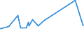 CN 95072090 /Exports /Unit = Prices (Euro/ton) /Partner: Georgia /Reporter: Eur27_2020 /95072090:Fish-hooks, Whether or not Snelled, Mounted