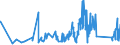 CN 95072090 /Exports /Unit = Prices (Euro/ton) /Partner: Slovenia /Reporter: Eur27_2020 /95072090:Fish-hooks, Whether or not Snelled, Mounted