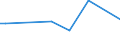 CN 95072090 /Exports /Unit = Prices (Euro/ton) /Partner: Nigeria /Reporter: Eur27 /95072090:Fish-hooks, Whether or not Snelled, Mounted