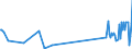 KN 95079000 /Exporte /Einheit = Preise (Euro/Tonne) /Partnerland: Kirgistan /Meldeland: Eur27_2020 /95079000:Angelgerät, A.n.g.; Handnetze zum Landen von Fischen, Schmetterlingsnetze und ähnl. Netze; Lockgeräte und ähnl. Jagdgeräte (Ausg. Lockpfeifen Aller art Sowie Ausgestopfte Vögel der Pos. 9705)