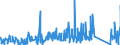 KN 95079000 /Exporte /Einheit = Preise (Euro/Tonne) /Partnerland: Ehem.jug.rep.mazed /Meldeland: Eur27_2020 /95079000:Angelgerät, A.n.g.; Handnetze zum Landen von Fischen, Schmetterlingsnetze und ähnl. Netze; Lockgeräte und ähnl. Jagdgeräte (Ausg. Lockpfeifen Aller art Sowie Ausgestopfte Vögel der Pos. 9705)