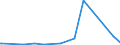 KN 95079000 /Exporte /Einheit = Preise (Euro/Tonne) /Partnerland: Sierra Leone /Meldeland: Eur27_2020 /95079000:Angelgerät, A.n.g.; Handnetze zum Landen von Fischen, Schmetterlingsnetze und ähnl. Netze; Lockgeräte und ähnl. Jagdgeräte (Ausg. Lockpfeifen Aller art Sowie Ausgestopfte Vögel der Pos. 9705)