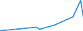 KN 95079000 /Exporte /Einheit = Preise (Euro/Tonne) /Partnerland: Togo /Meldeland: Europäische Union /95079000:Angelgerät, A.n.g.; Handnetze zum Landen von Fischen, Schmetterlingsnetze und ähnl. Netze; Lockgeräte und ähnl. Jagdgeräte (Ausg. Lockpfeifen Aller art Sowie Ausgestopfte Vögel der Pos. 9705)