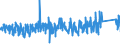 KN 9507 /Exporte /Einheit = Preise (Euro/Tonne) /Partnerland: Portugal /Meldeland: Eur27_2020 /9507:Angelruten, Angelhaken und Anderes Angelgerät, A.n.g.; Handnetze zum Landen von Fischen, Schmetterlingsnetze und ähnl. Netze; Lockgeräte (Ausg. Solche der Pos. 9208 Oder 9705) und ähnl. Jagdgeräte