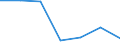 KN 9507 /Exporte /Einheit = Preise (Euro/Tonne) /Partnerland: Schweiz /Meldeland: Eur27 /9507:Angelruten, Angelhaken und Anderes Angelgerät, A.n.g.; Handnetze zum Landen von Fischen, Schmetterlingsnetze und ähnl. Netze; Lockgeräte (Ausg. Solche der Pos. 9208 Oder 9705) und ähnl. Jagdgeräte