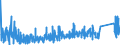 KN 9507 /Exporte /Einheit = Preise (Euro/Tonne) /Partnerland: Tuerkei /Meldeland: Eur27_2020 /9507:Angelruten, Angelhaken und Anderes Angelgerät, A.n.g.; Handnetze zum Landen von Fischen, Schmetterlingsnetze und ähnl. Netze; Lockgeräte (Ausg. Solche der Pos. 9208 Oder 9705) und ähnl. Jagdgeräte