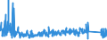 KN 9507 /Exporte /Einheit = Preise (Euro/Tonne) /Partnerland: Lettland /Meldeland: Eur27_2020 /9507:Angelruten, Angelhaken und Anderes Angelgerät, A.n.g.; Handnetze zum Landen von Fischen, Schmetterlingsnetze und ähnl. Netze; Lockgeräte (Ausg. Solche der Pos. 9208 Oder 9705) und ähnl. Jagdgeräte