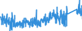 KN 9507 /Exporte /Einheit = Preise (Euro/Tonne) /Partnerland: Litauen /Meldeland: Eur27_2020 /9507:Angelruten, Angelhaken und Anderes Angelgerät, A.n.g.; Handnetze zum Landen von Fischen, Schmetterlingsnetze und ähnl. Netze; Lockgeräte (Ausg. Solche der Pos. 9208 Oder 9705) und ähnl. Jagdgeräte