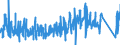 KN 9507 /Exporte /Einheit = Preise (Euro/Tonne) /Partnerland: Slowakei /Meldeland: Eur27_2020 /9507:Angelruten, Angelhaken und Anderes Angelgerät, A.n.g.; Handnetze zum Landen von Fischen, Schmetterlingsnetze und ähnl. Netze; Lockgeräte (Ausg. Solche der Pos. 9208 Oder 9705) und ähnl. Jagdgeräte