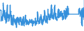 KN 9507 /Exporte /Einheit = Preise (Euro/Tonne) /Partnerland: Ungarn /Meldeland: Eur27_2020 /9507:Angelruten, Angelhaken und Anderes Angelgerät, A.n.g.; Handnetze zum Landen von Fischen, Schmetterlingsnetze und ähnl. Netze; Lockgeräte (Ausg. Solche der Pos. 9208 Oder 9705) und ähnl. Jagdgeräte