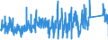 KN 9507 /Exporte /Einheit = Preise (Euro/Tonne) /Partnerland: Bulgarien /Meldeland: Eur27_2020 /9507:Angelruten, Angelhaken und Anderes Angelgerät, A.n.g.; Handnetze zum Landen von Fischen, Schmetterlingsnetze und ähnl. Netze; Lockgeräte (Ausg. Solche der Pos. 9208 Oder 9705) und ähnl. Jagdgeräte