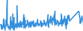 KN 9507 /Exporte /Einheit = Preise (Euro/Tonne) /Partnerland: Slowenien /Meldeland: Eur27_2020 /9507:Angelruten, Angelhaken und Anderes Angelgerät, A.n.g.; Handnetze zum Landen von Fischen, Schmetterlingsnetze und ähnl. Netze; Lockgeräte (Ausg. Solche der Pos. 9208 Oder 9705) und ähnl. Jagdgeräte