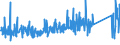 KN 9507 /Exporte /Einheit = Preise (Euro/Tonne) /Partnerland: Serbien /Meldeland: Eur27_2020 /9507:Angelruten, Angelhaken und Anderes Angelgerät, A.n.g.; Handnetze zum Landen von Fischen, Schmetterlingsnetze und ähnl. Netze; Lockgeräte (Ausg. Solche der Pos. 9208 Oder 9705) und ähnl. Jagdgeräte